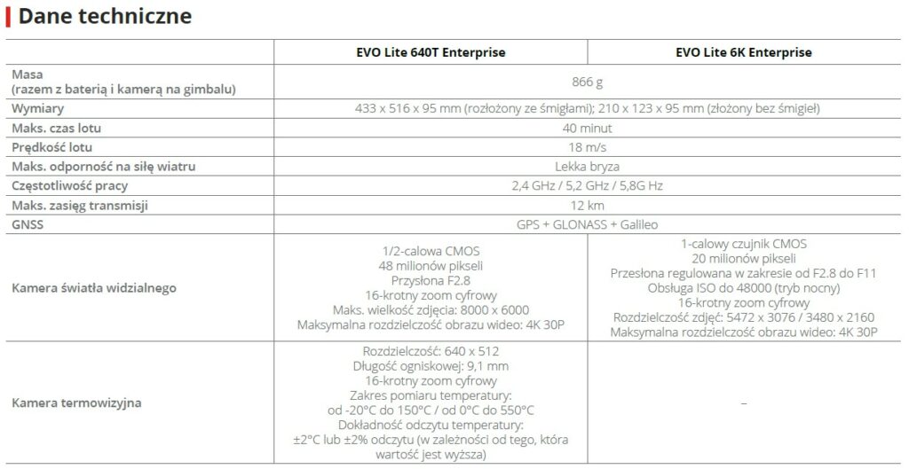 Specyfikacja techniczna Autel EVO Lite Enterprise 6K i 640T